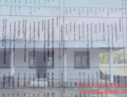 Pengakuan ini Menguatkan Indikasi Belanja Fiktif APBDes Tanah Merah